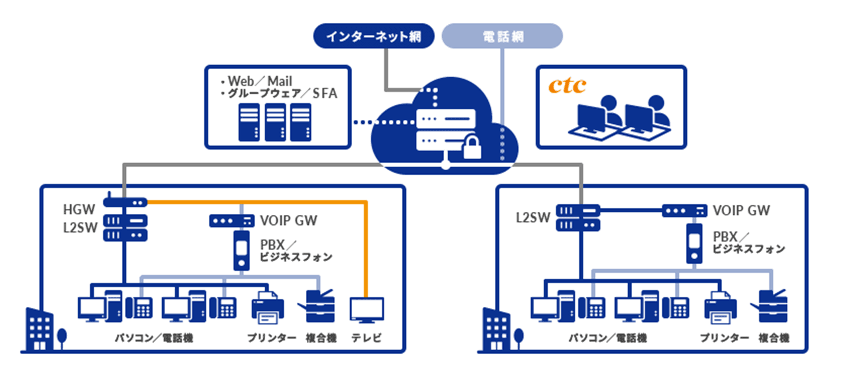 ビジネスコミュファ光の図