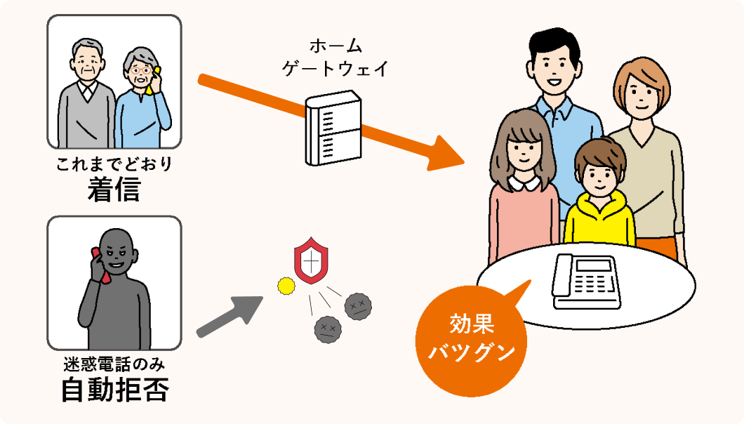 あんしん電話着信サービス.png
