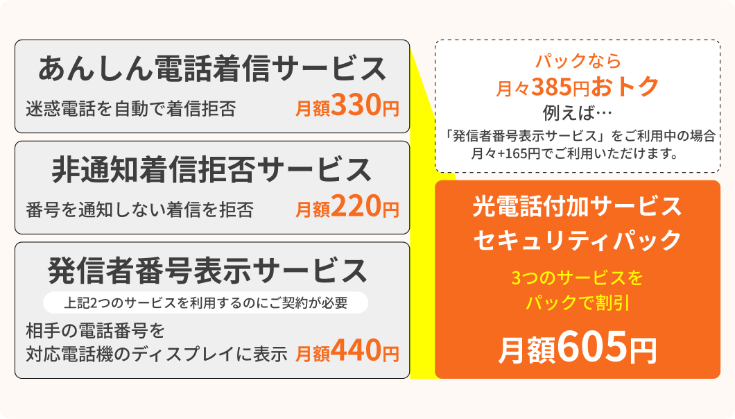 光電話付加サービスセキュリティパック.png