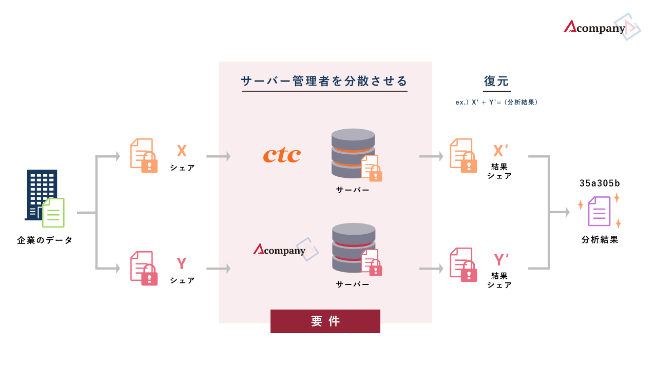 研究内容の関係図挿入.png