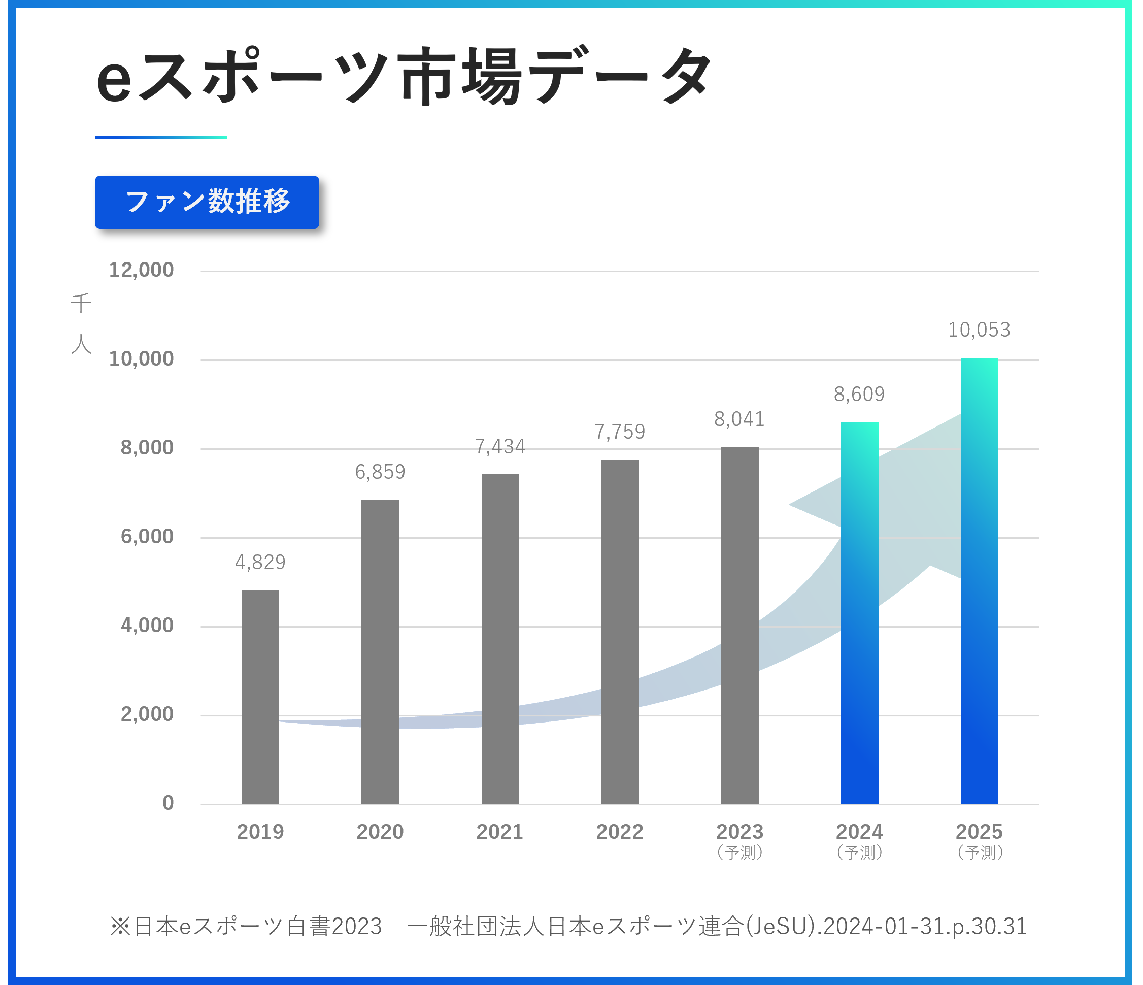 市場データrr.png