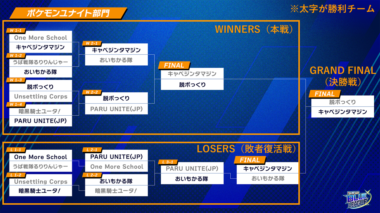 ポケモンユナイトトーナメント表.png