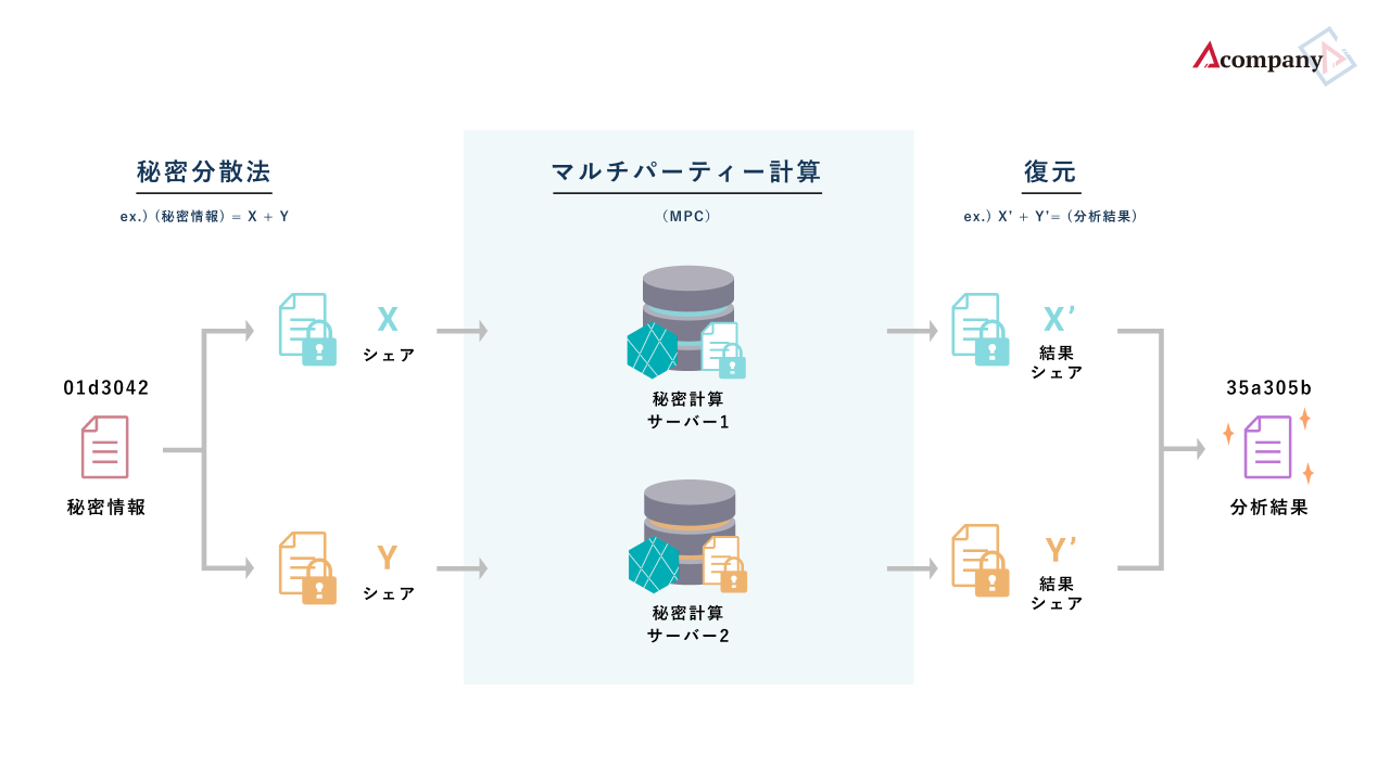 SMPCの図挿入（2個バージョン）.png