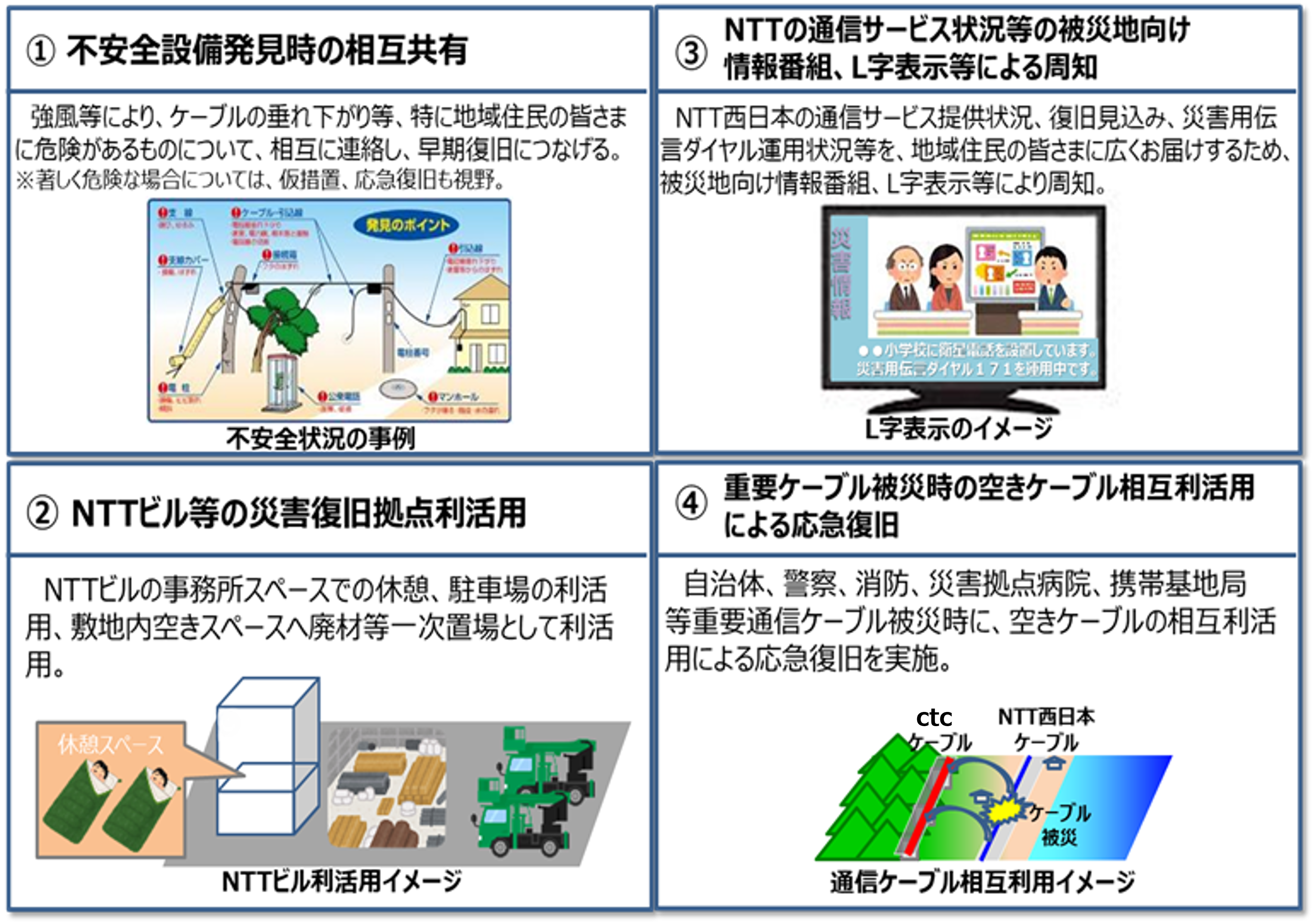 連携例 個社別に協議、覚書等で整理.png